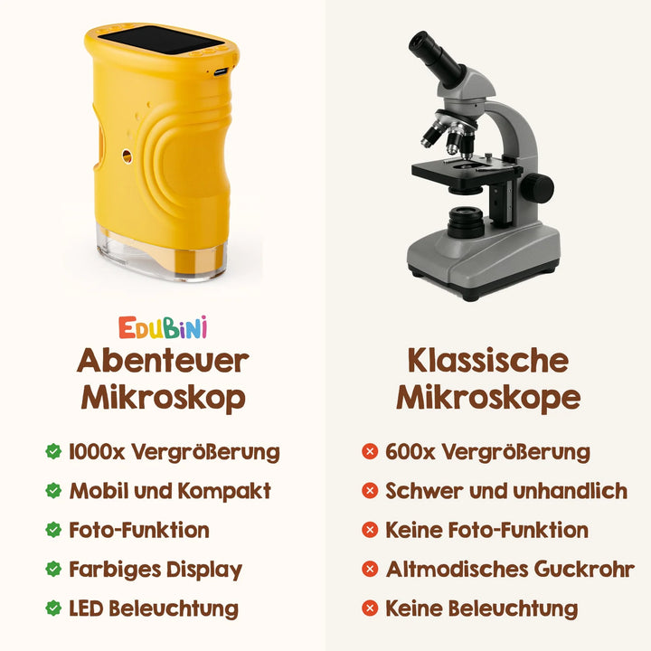 Edubini Abenteuer-Mikroskop