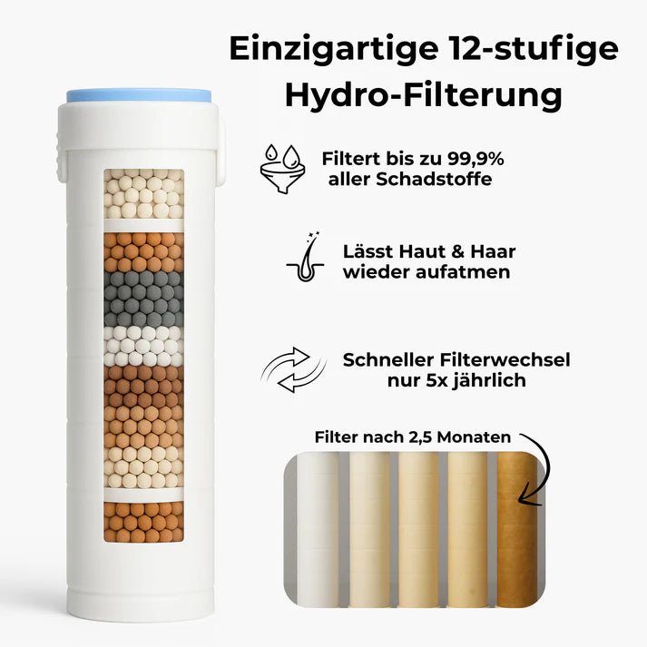 VitaShower -  Deine Spabrause